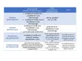 Tabela porównuje zamiar bezpośredni, ewentualny, świadomą i nieświadomą nieumyślność, wyjaśniając co to jest przestępstwo umyślne.