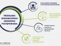 Przesłanki warunkowego umorzenia postępowania karnego: okoliczności czynu nie budzą wątpliwości, szkody nieznaczne, sprawca niekarany za umyślne, pozytywna prognoza kryminologiczna.