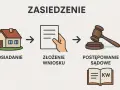 Proces sądowy: posiadanie domu, złożenie wniosku, postępowanie sądowe. Dowody KPK są kluczowe.