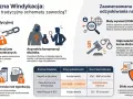 Oskarżony nie płaci zadośćuczynienia? Grafika pokazuje bariery w windykacji i zaawansowane strategie odzyskiwania należności, w tym odpowiedzialność karną dłużnika.