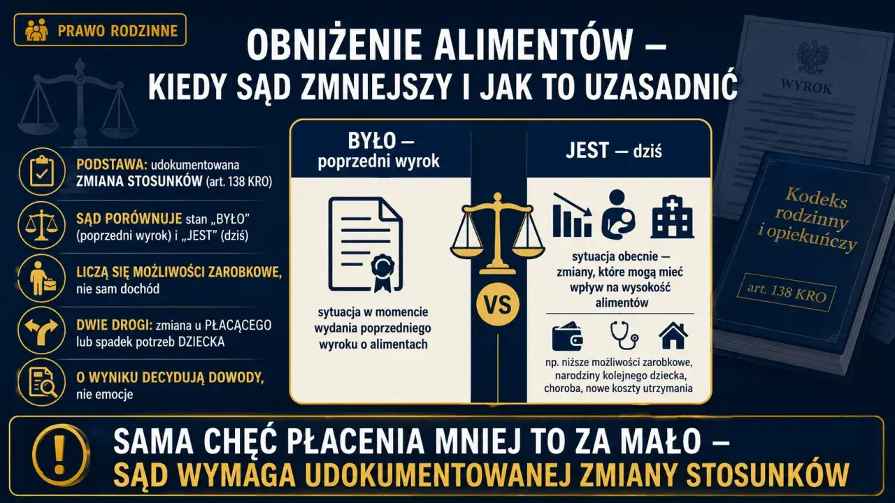 Obniżenie alimentów: sąd porównuje sytuację 